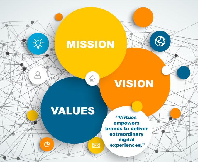 vision