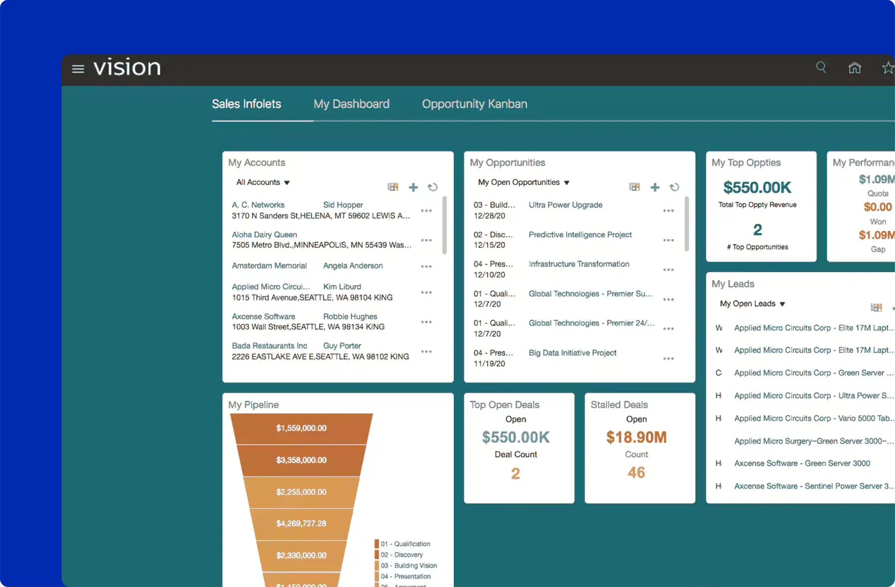 Sales Cloud dashboard in Oracle Fusion
