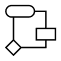 MuleSoft API‑Led Connectivity